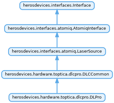 Inheritance diagram of herosdevices.hardware.toptica.dlcpro.DLPro