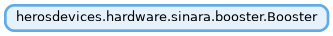 Inheritance diagram of herosdevices.hardware.sinara.booster.Booster