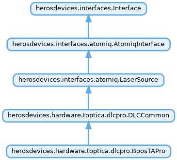 Inheritance diagram of herosdevices.hardware.toptica.dlcpro.BoosTAPro