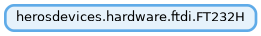 Inheritance diagram of herosdevices.hardware.ftdi.FT232H