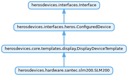 Inheritance diagram of herosdevices.hardware.santec.slm200.SLM200