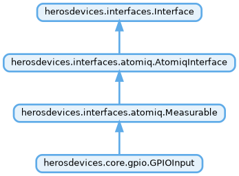 Inheritance diagram of herosdevices.core.gpio.GPIOInput