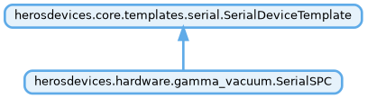 Inheritance diagram of herosdevices.hardware.gamma_vacuum.SerialSPC