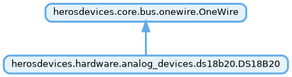 Inheritance diagram of herosdevices.hardware.analog_devices.ds18b20.DS18B20