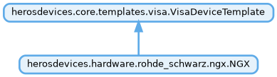 Inheritance diagram of herosdevices.hardware.rohde_schwarz.ngx.NGX